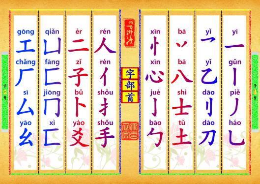 《字部首》第【1-2】页
