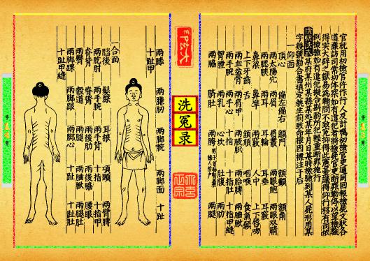 《洗冤录》第【13-14】页